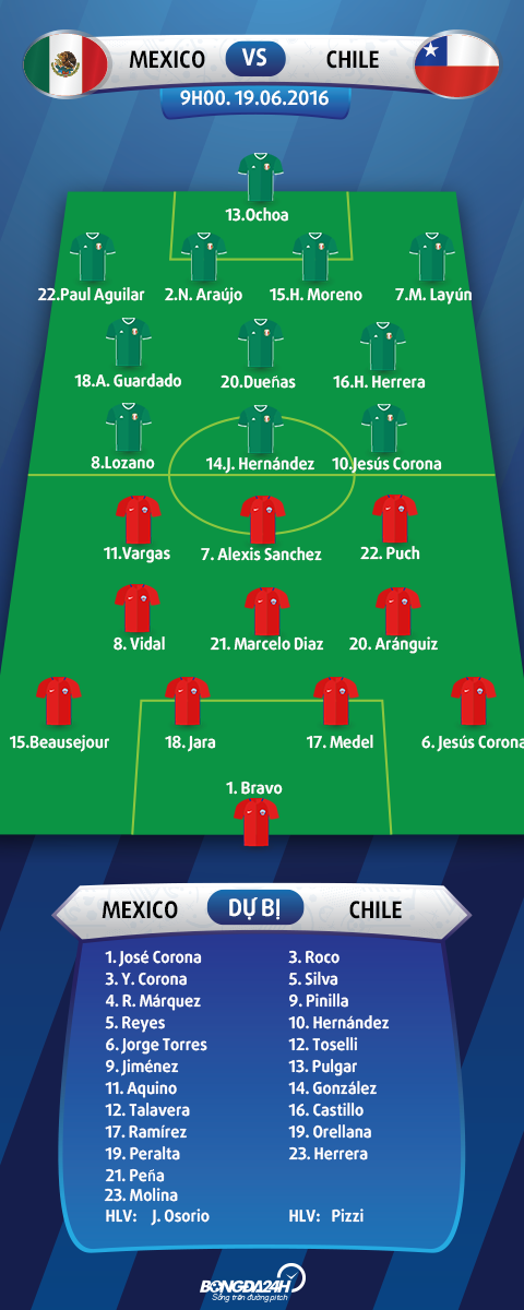 Doi hinh ra san Mexico vs Chile